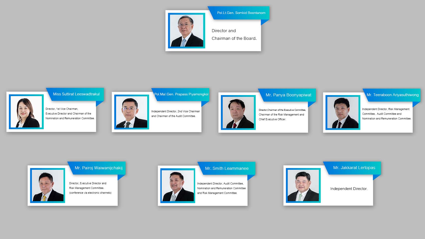 BOARD OF DIRECTORS BEGISTICS BOARD OF DIRECTORS BEGISTICS